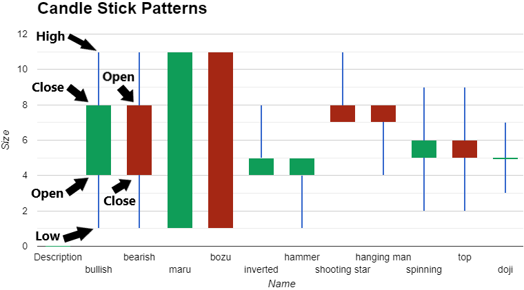 3.candle-stick-pattern.png