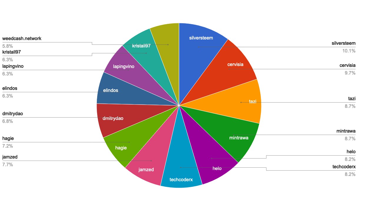 chart-Active Rank 81-100.jpg