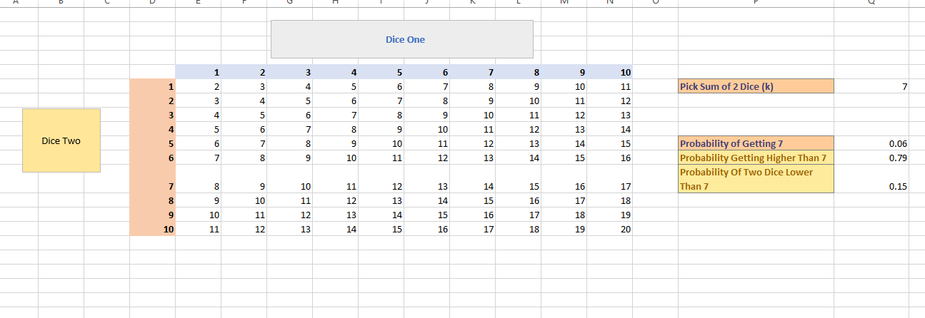 sumTwoDice_excel.PNG