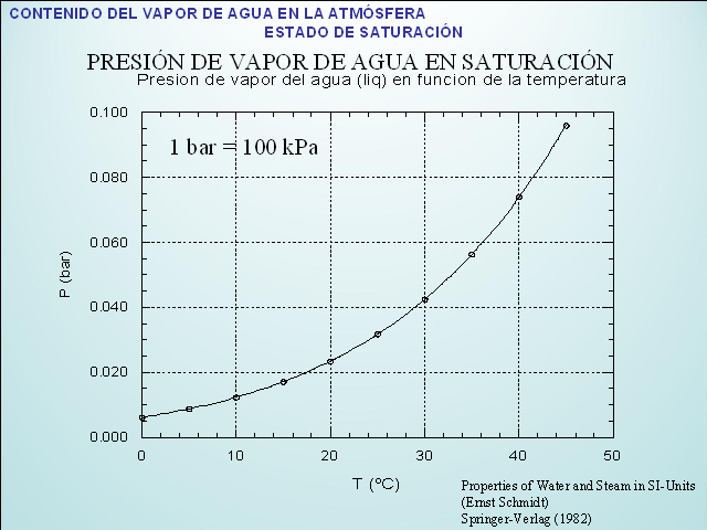 vapor de agua aire.png