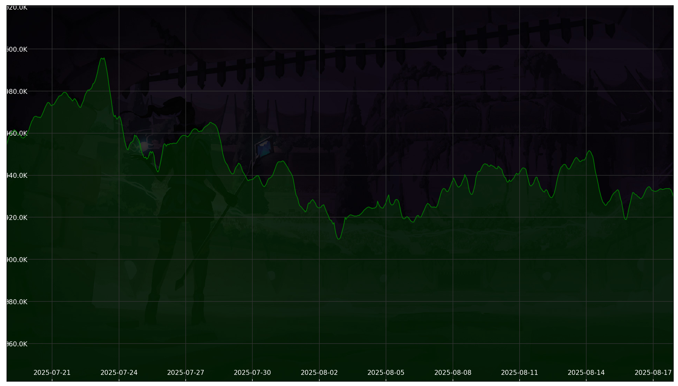 Chart 30 Days non-SL