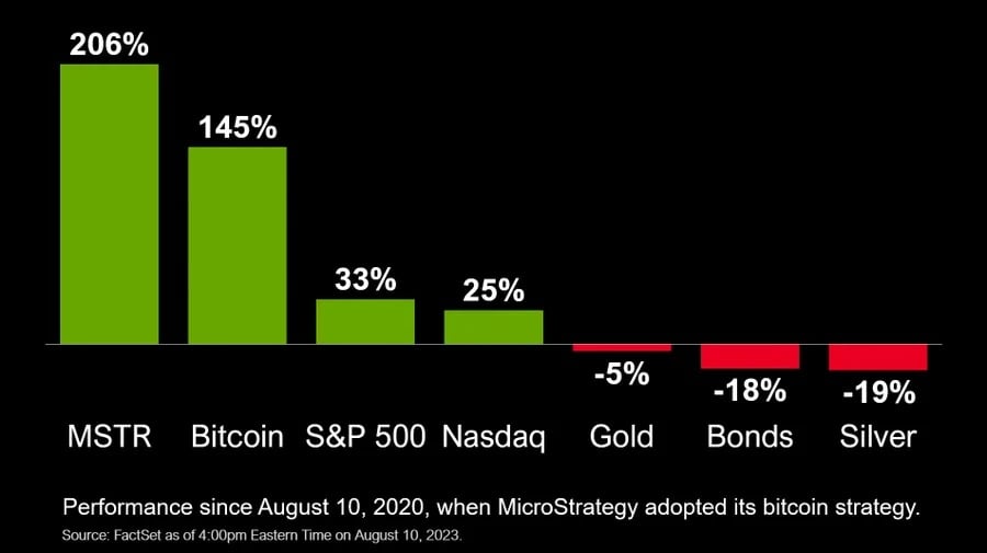microstrategy-performance.jpg