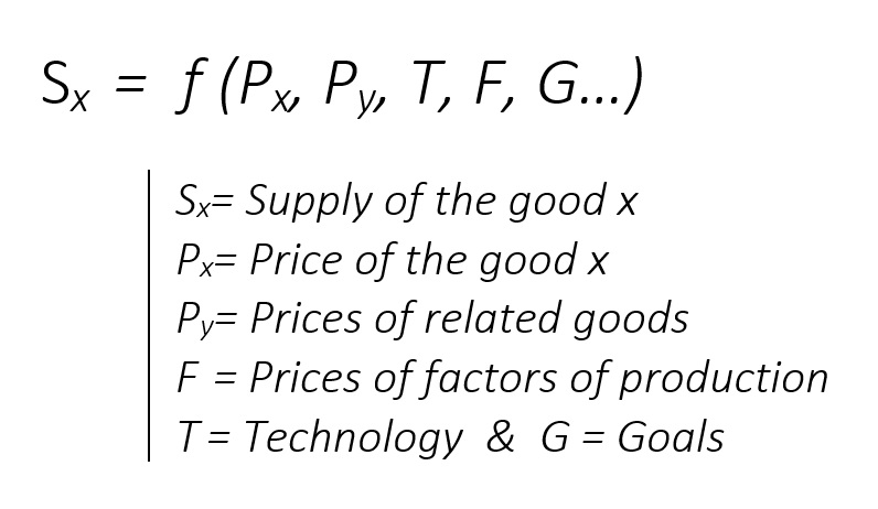 factors of supply.jpg