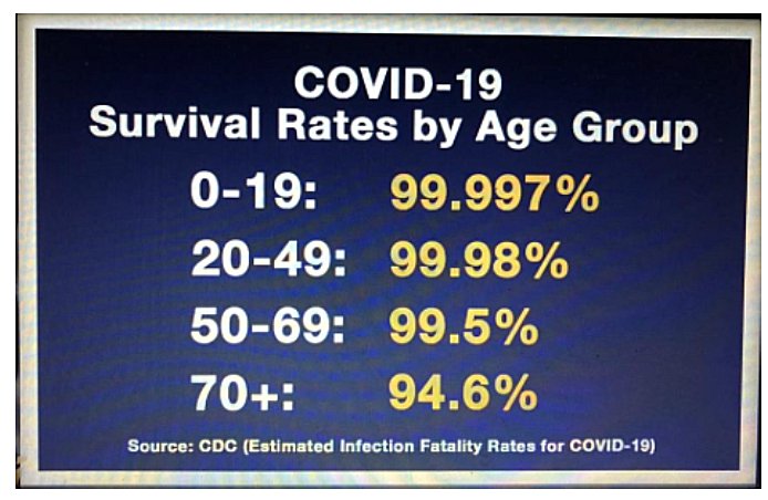 CDC-Covid_Survival_Rates.jpg