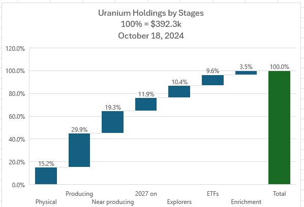 Oct18UraniumbyStage.JPG