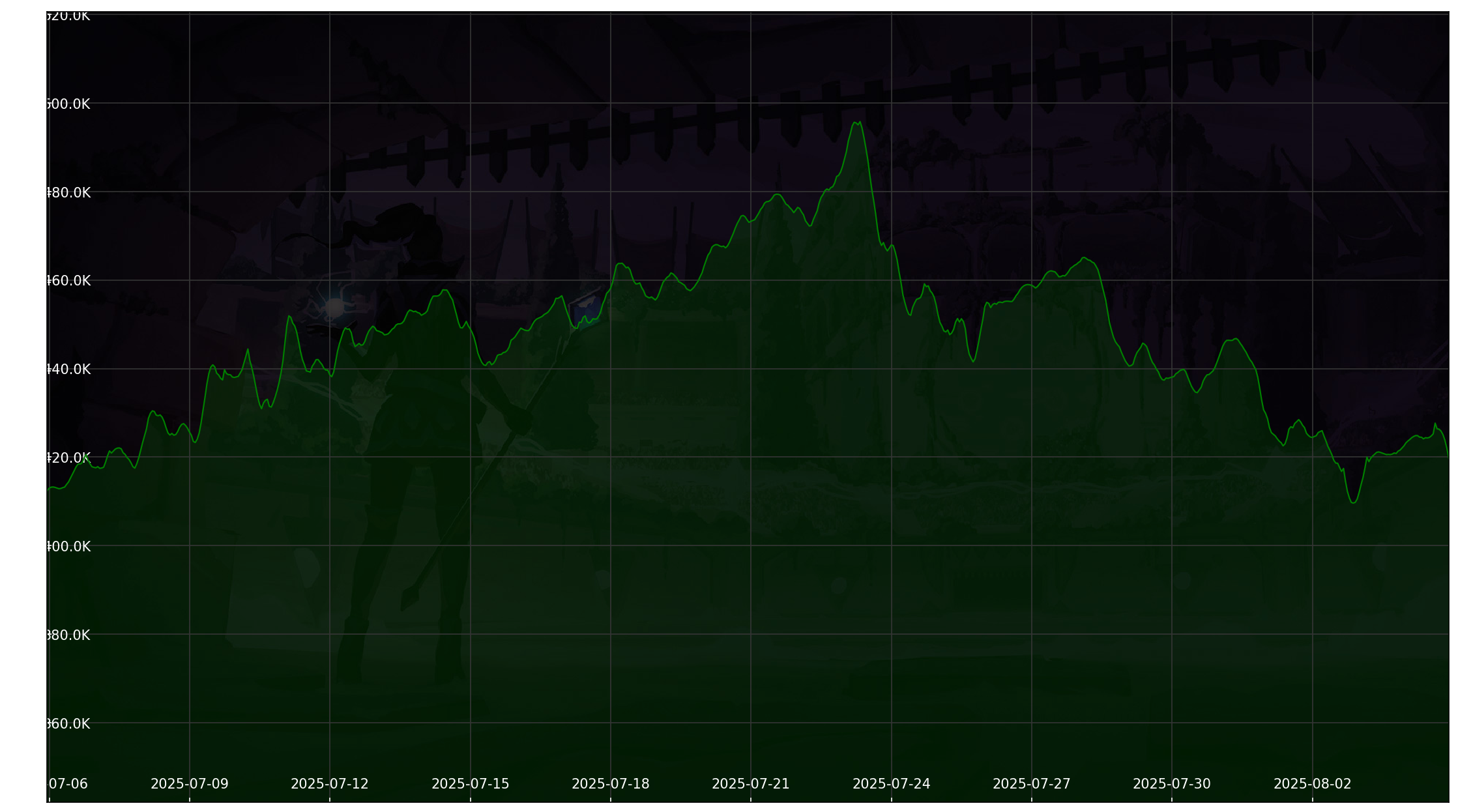 Chart 30 Days non-SL
