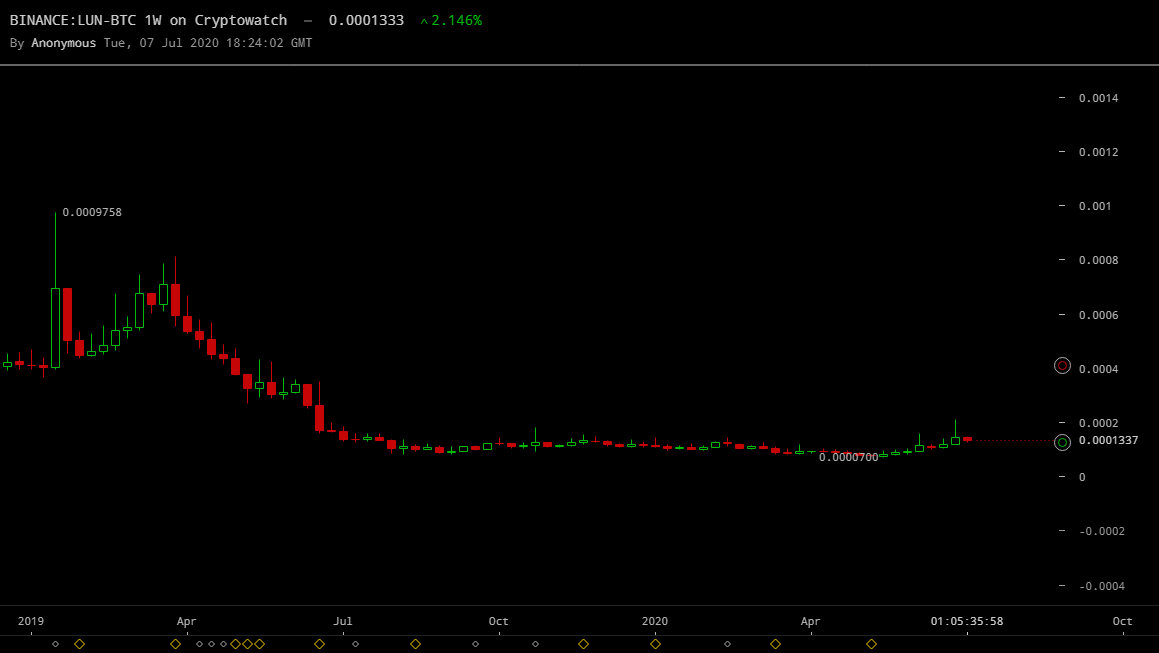 binance-lunbtc-Jul-07-2020-21-24-3.png