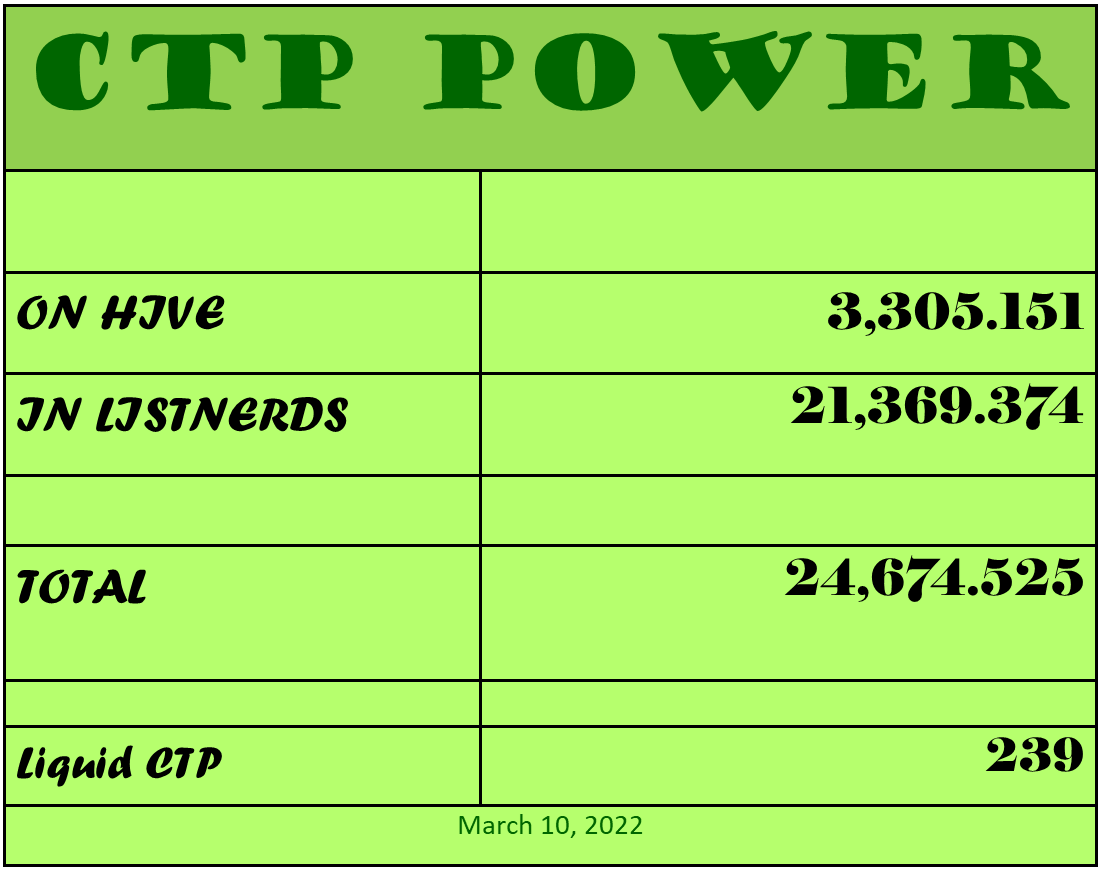 CTP Power  3 10 2.png