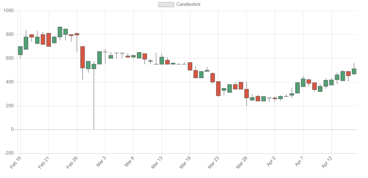 LTC-CANDLE.PNG