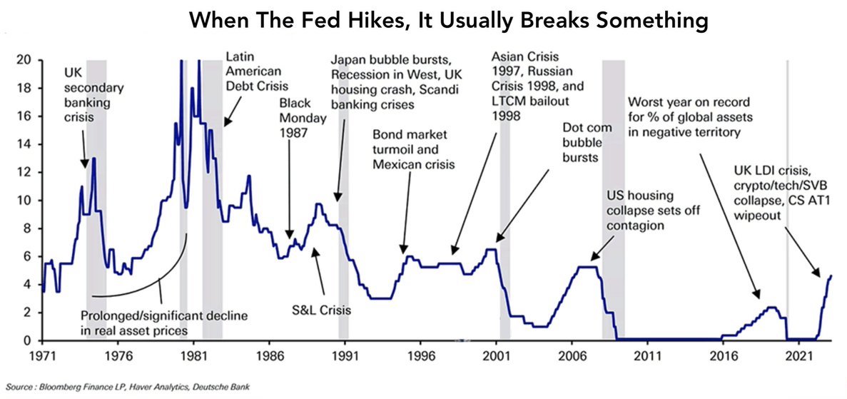 Chart 07 Everytime the Fed hikes aggressively 160423.jpeg