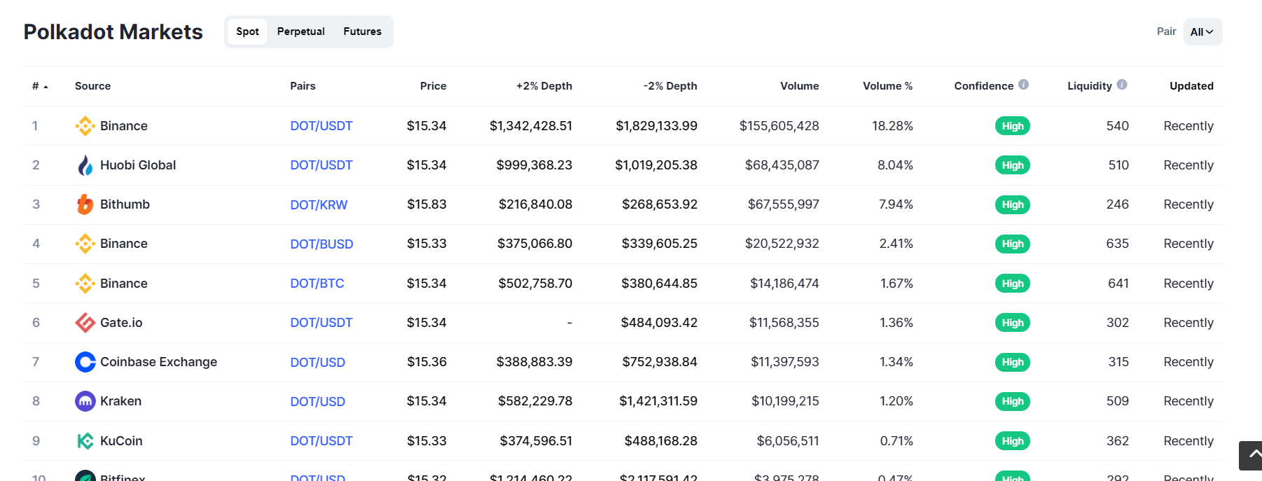 crypto coin traders who engaged in coin-for-coin trades in 2017