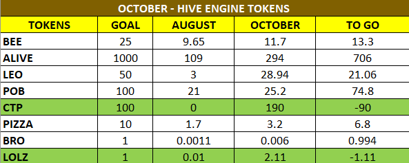 Hiveenginetokensseptoct.png