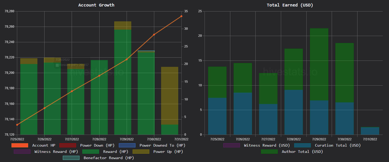 1hivestats.jpg