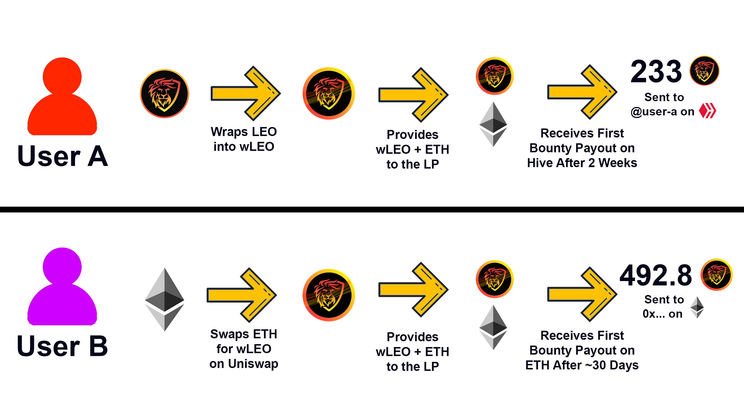 LP incentives payout structure.png