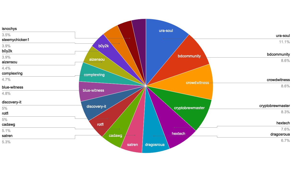 chart-Active Rank 61-80.jpg