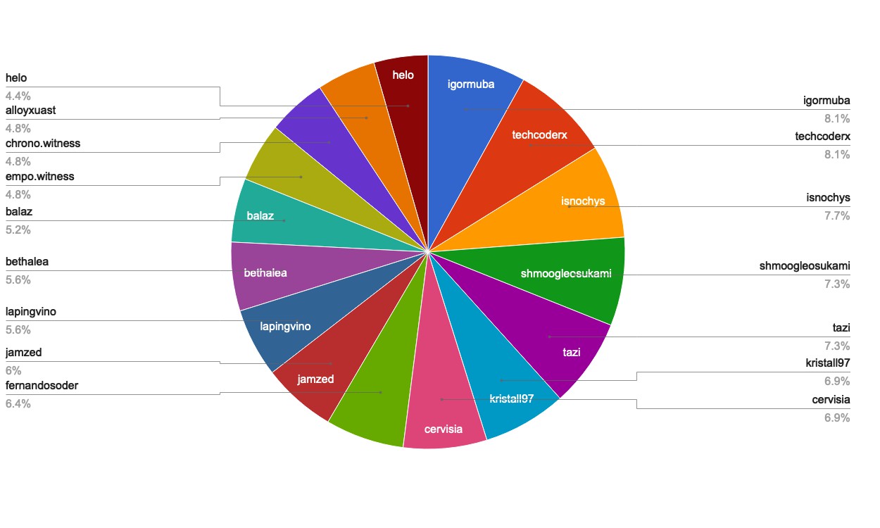 chart-Active Rank 81-100.jpg