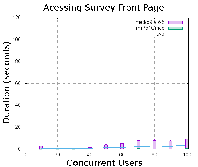 Figure-6a-Accessing-Survey-Page.png