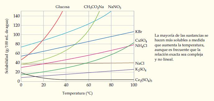solubilidad de algunas sustancias.jpg