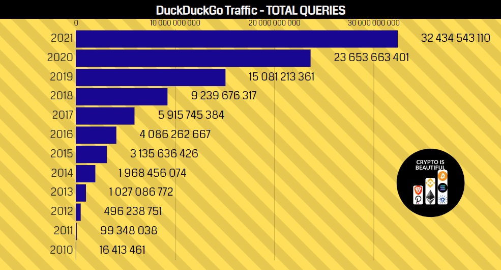 DDG Traffic.jpg