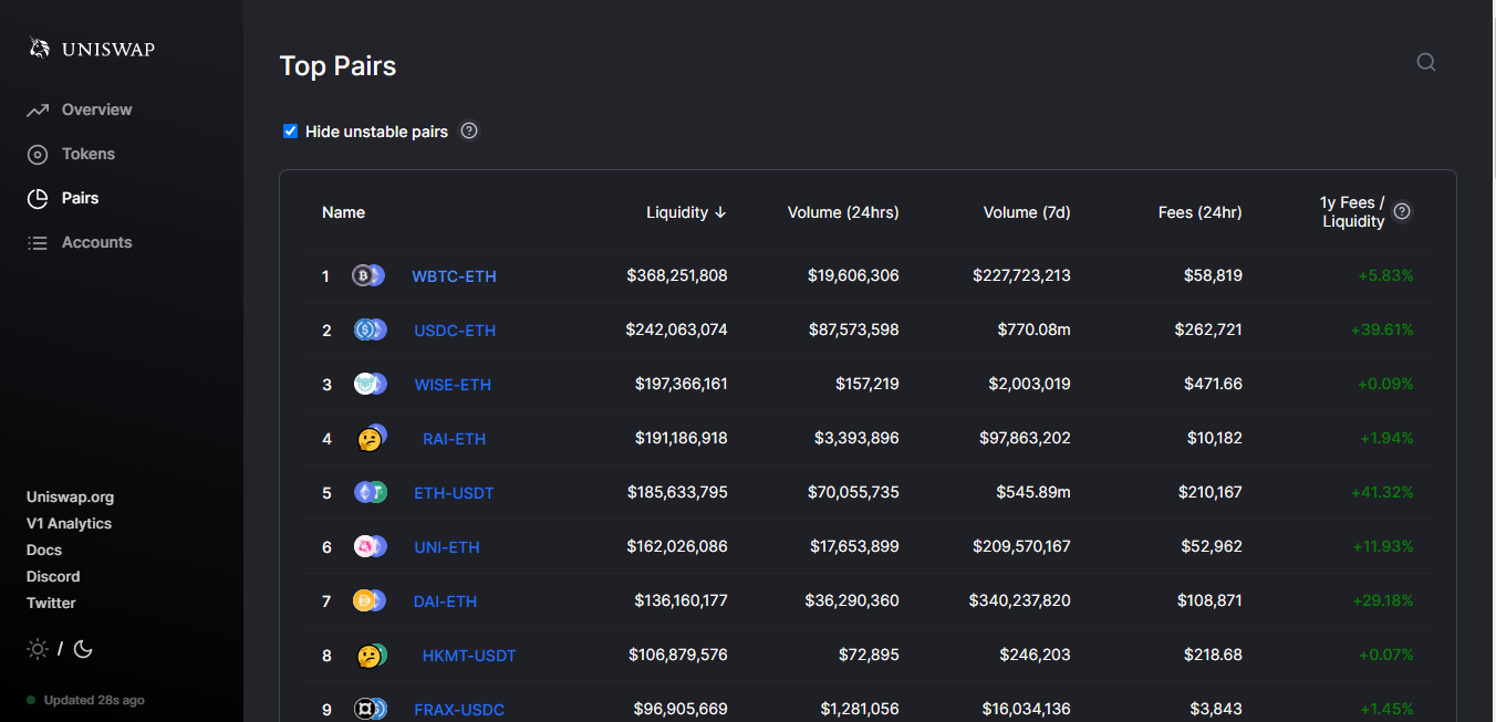 uniswap liquidity