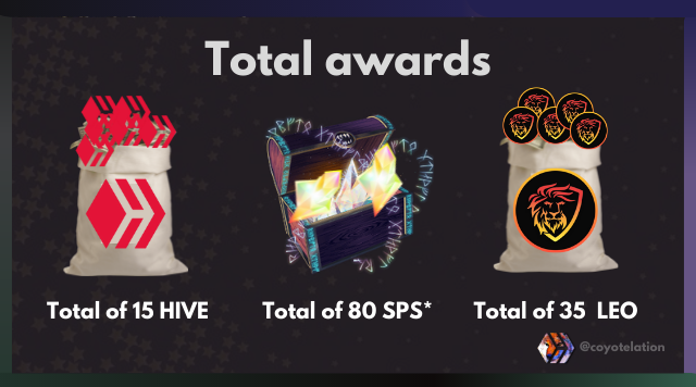 Total awards.png