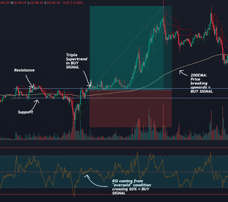 My Trading Guide: a Set Up Example