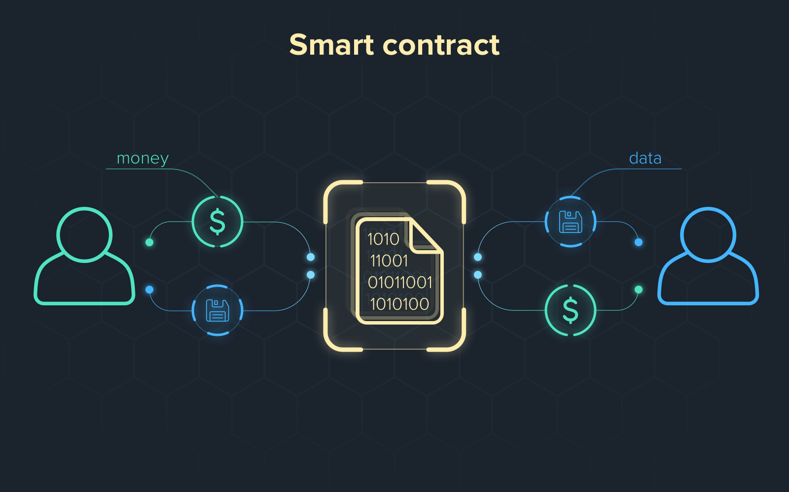  "smart-contract.png"