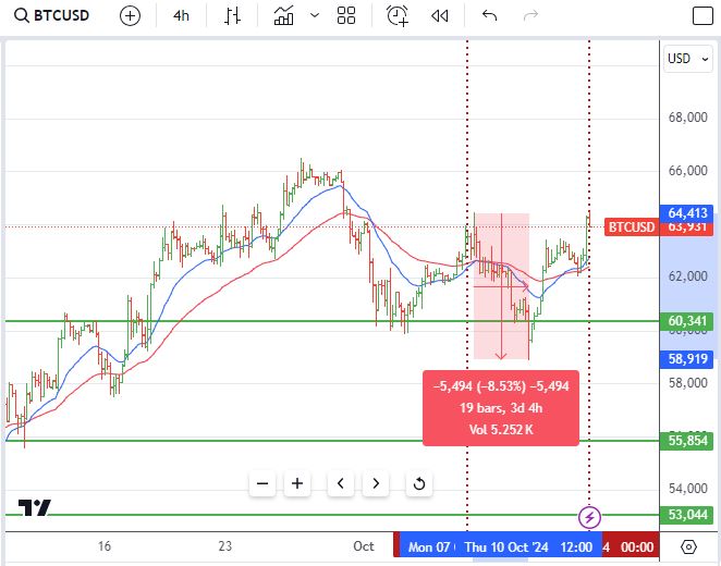  "Oct13BTC.JPG"