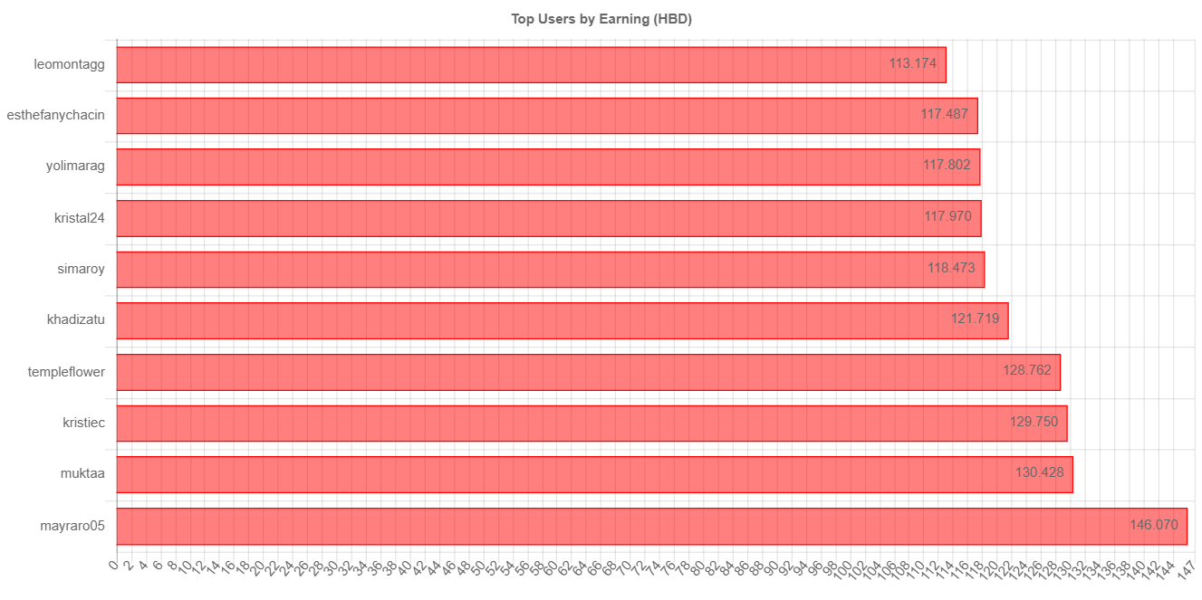 totalEarningChartImage (2).jpg