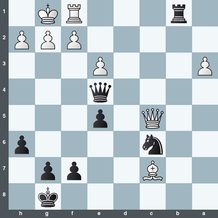 puzzle position | posicion del problema
