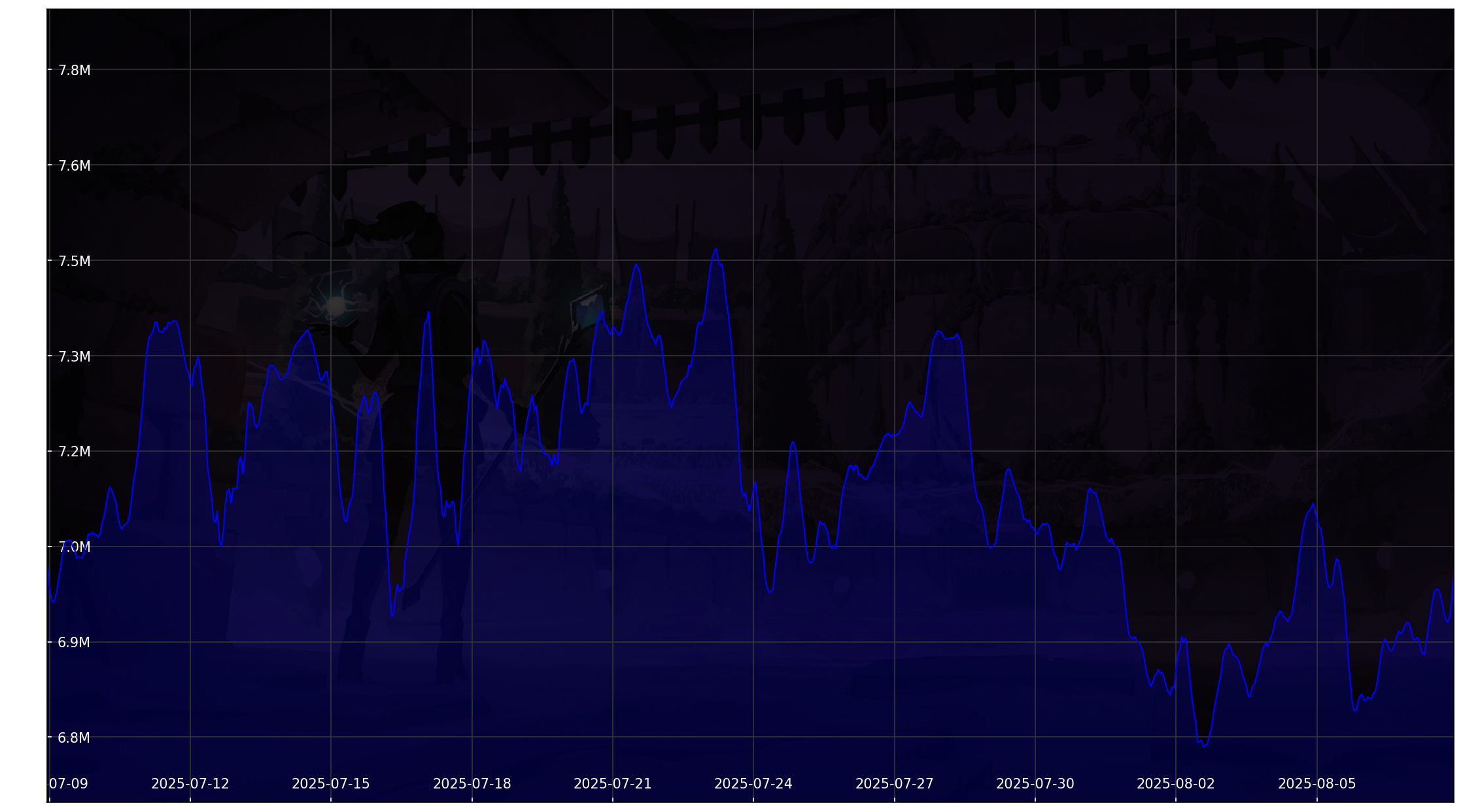 Chart 30 Days