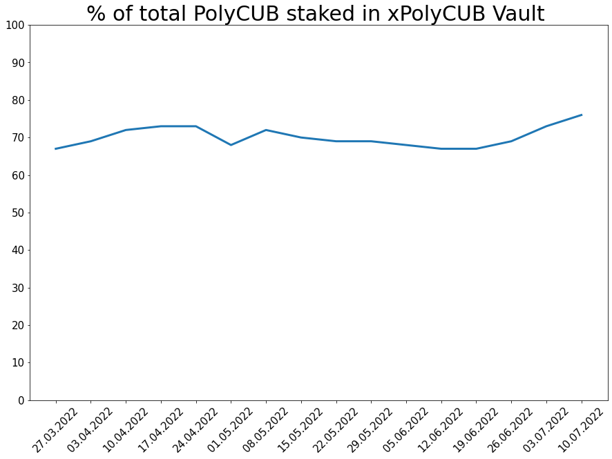 220710_sPCvtPC_ratio.png
