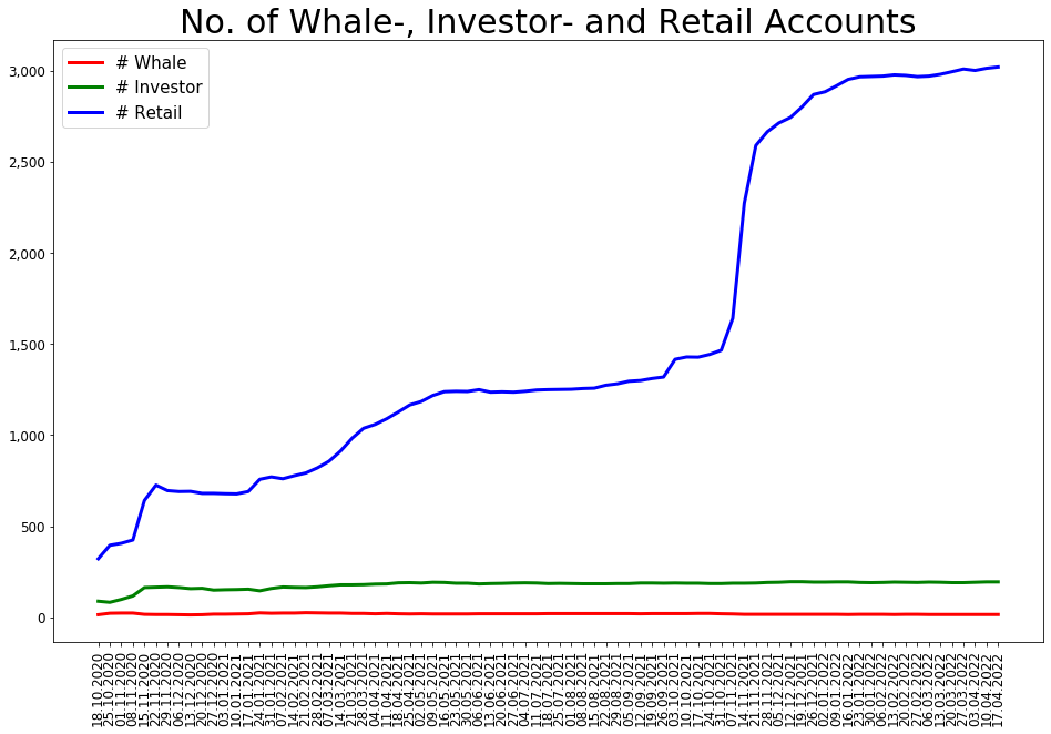 220417_number_whale_investor_retail.png