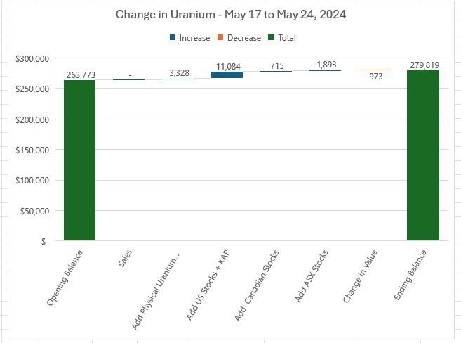 May24UraniumChange.JPG