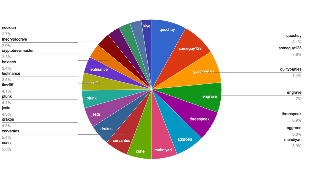 chart-Active Rank 21-40.jpg