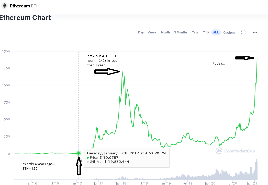 20210119 17_28_34Ethereum price today, ETH marketcap, chart, and info _ CoinMarketCap.png