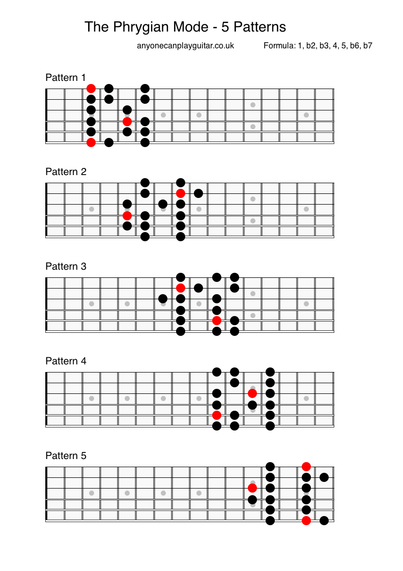 The-Phrygian-Mode.png