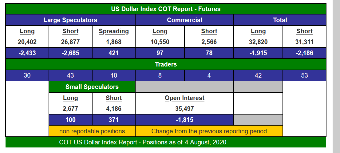 Screenshot_2020-08-13 COT Gold, Silver USDX Report - August 7, 2020 GoldSeek.png