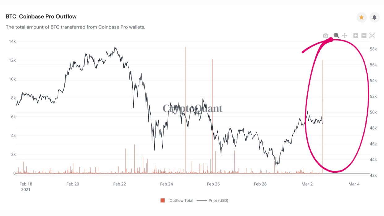 @jrcornel/another-massive-btc-buy-on-coinbase-pro-as-institutions-continue-to-buy-the-dip