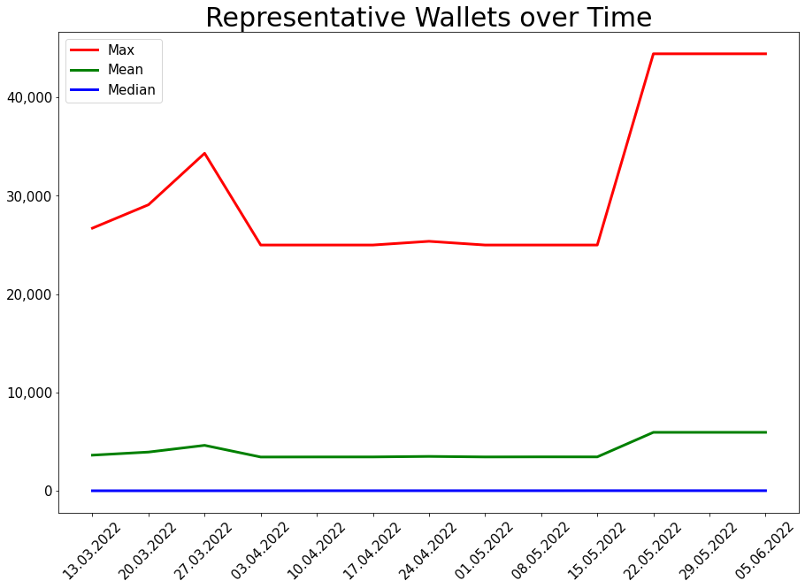 220605_representative_xpoly_wallets.png