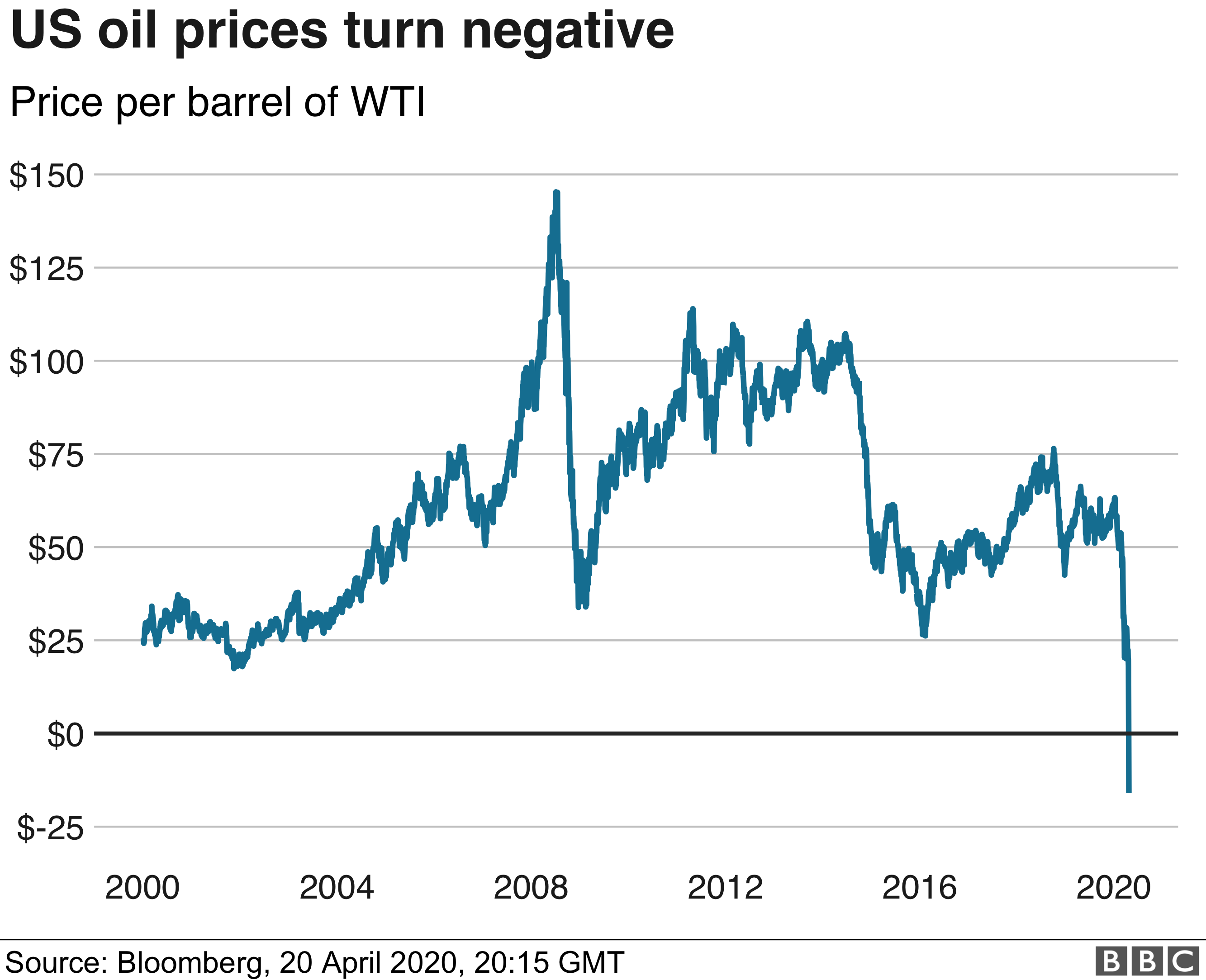 oil negative.png