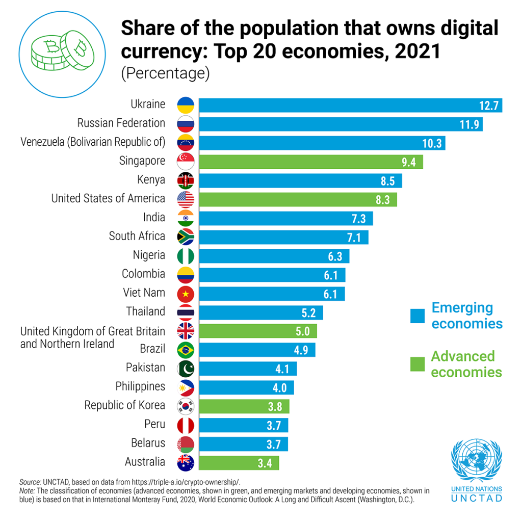 UNCTAD Chart.png