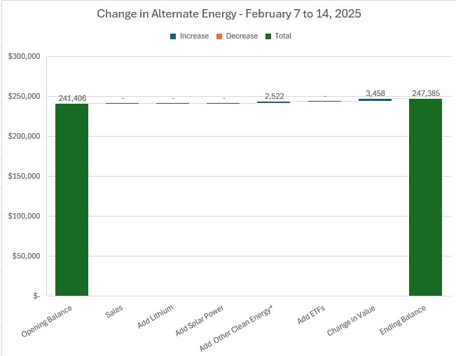 Feb14LithiumChange.jpg