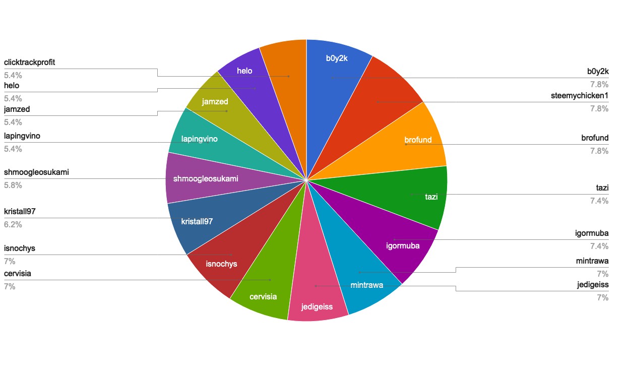 chart-Active Rank 81-100.jpg