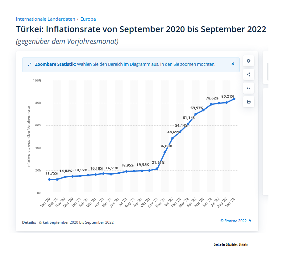 20221013 Türkei Inflation.png