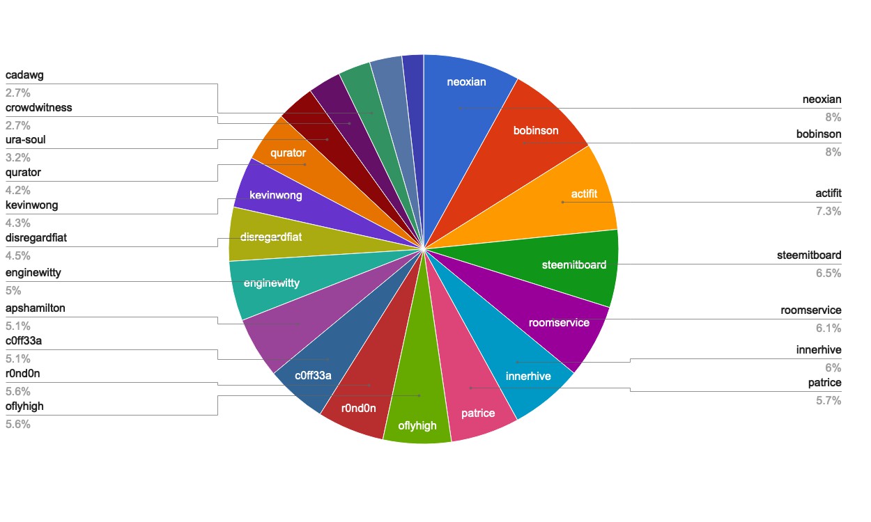 chart-Active Rank 41-60.jpg