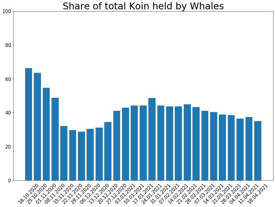 210418_koin_dominance.png