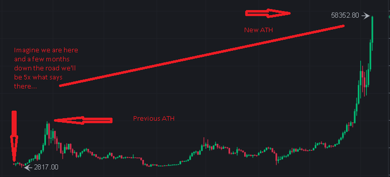 20210221 21_43_0857,982.58 _ BTCUSDT _ Binance Spot.png