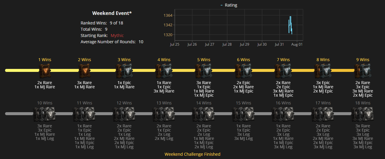 W31 Wins.png