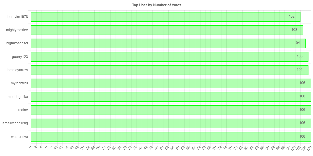 numberOfVotesChartImage (1).jpg